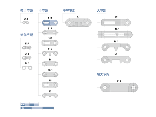 Prolink Series 18 Basic Data CN